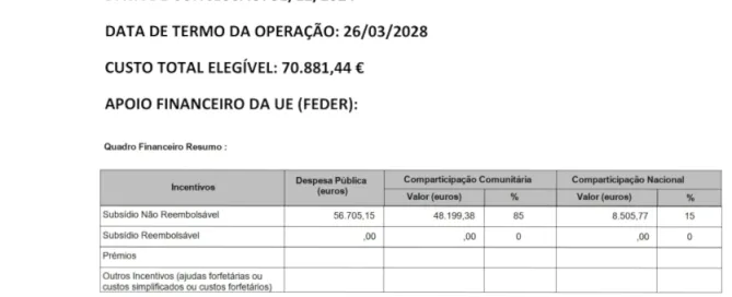 Publicitação dos Apoios PDR2020 - ADDLAP - Rota do Penedo do Cão