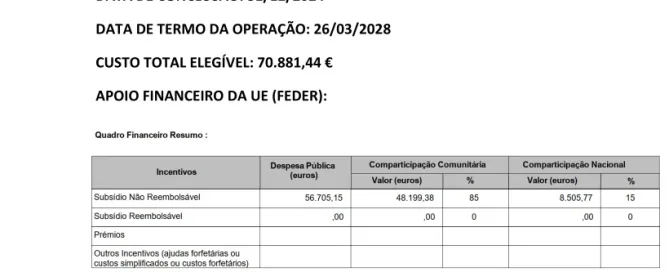 Publicitação dos Apoios PDR2020 - ADDLAP - Rota do Penedo do Cão